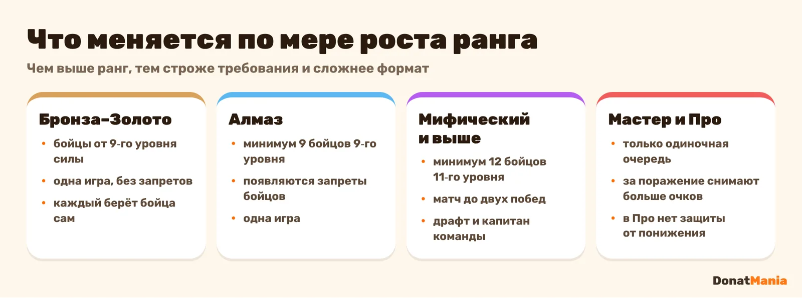 Требования рейтинговых боёв Brawl Stars по рангам: Бронза–Золото, Алмаз, Мифический и выше, Мастер и Про