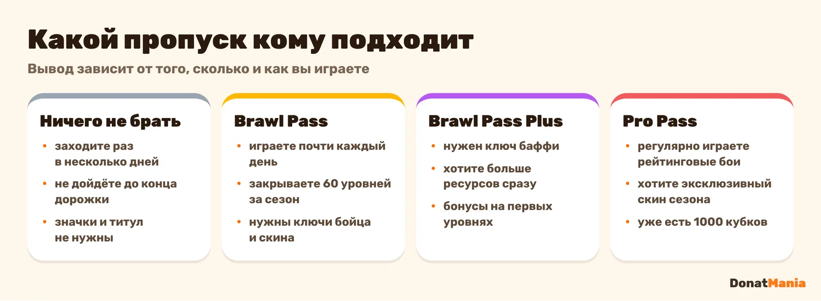 Какой пропуск Brawl Stars кому подходит: ничего не брать, Brawl Pass, Brawl Pass Plus, Pro Pass