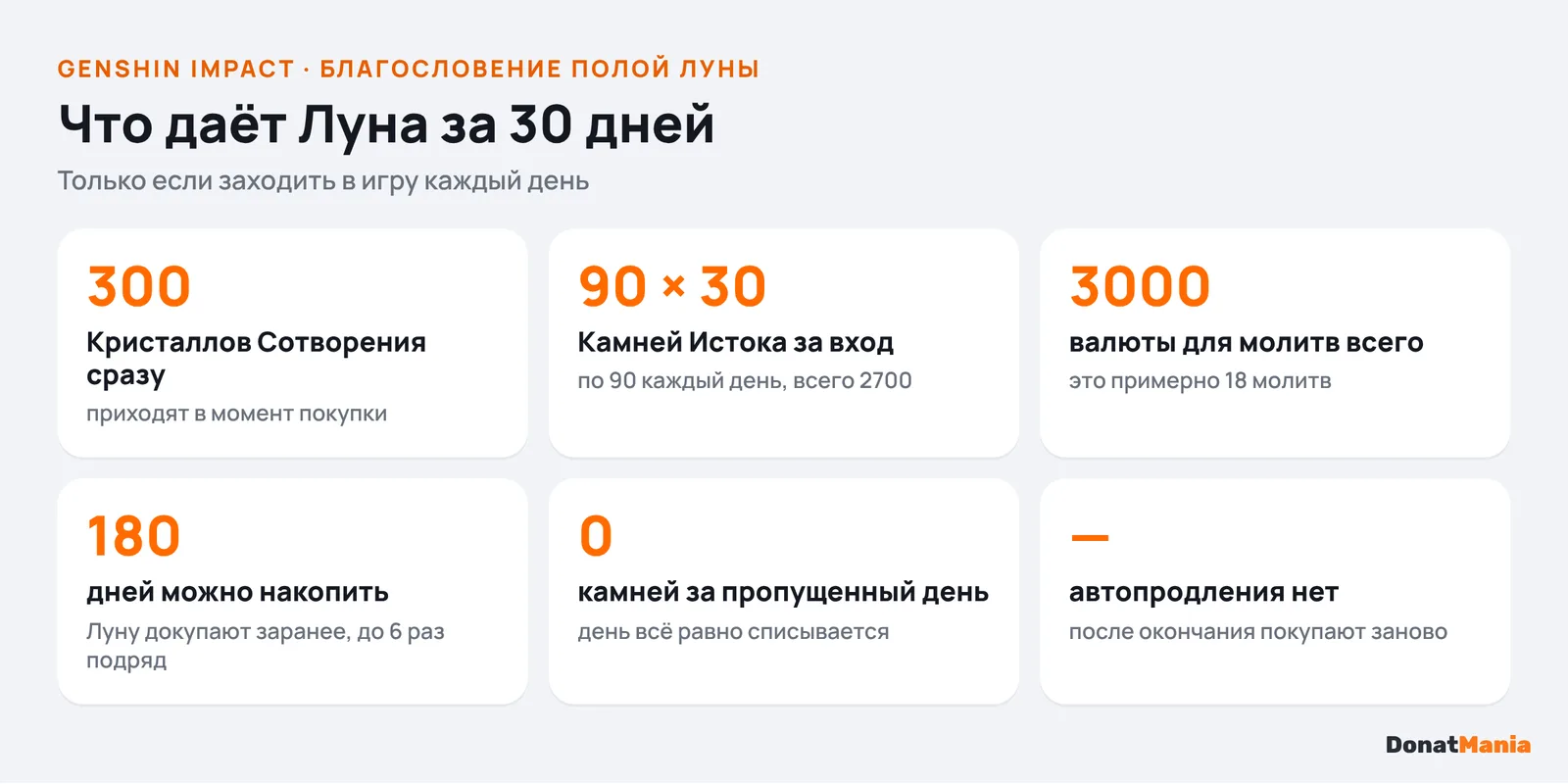 Благословение полой луны: 300 Кристаллов Сотворения сразу, 90 Камней Истока в день 30 дней, всего 3000, можно накопить до 180 дней