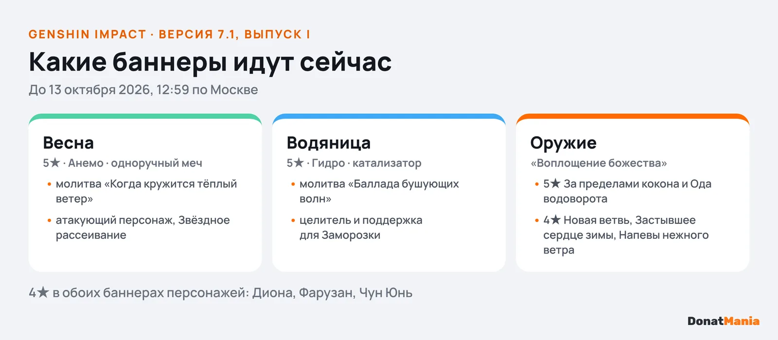 Текущие баннеры Genshin Impact 7.1: Весна, Водяница и оружейная молитва до 13 октября 2026