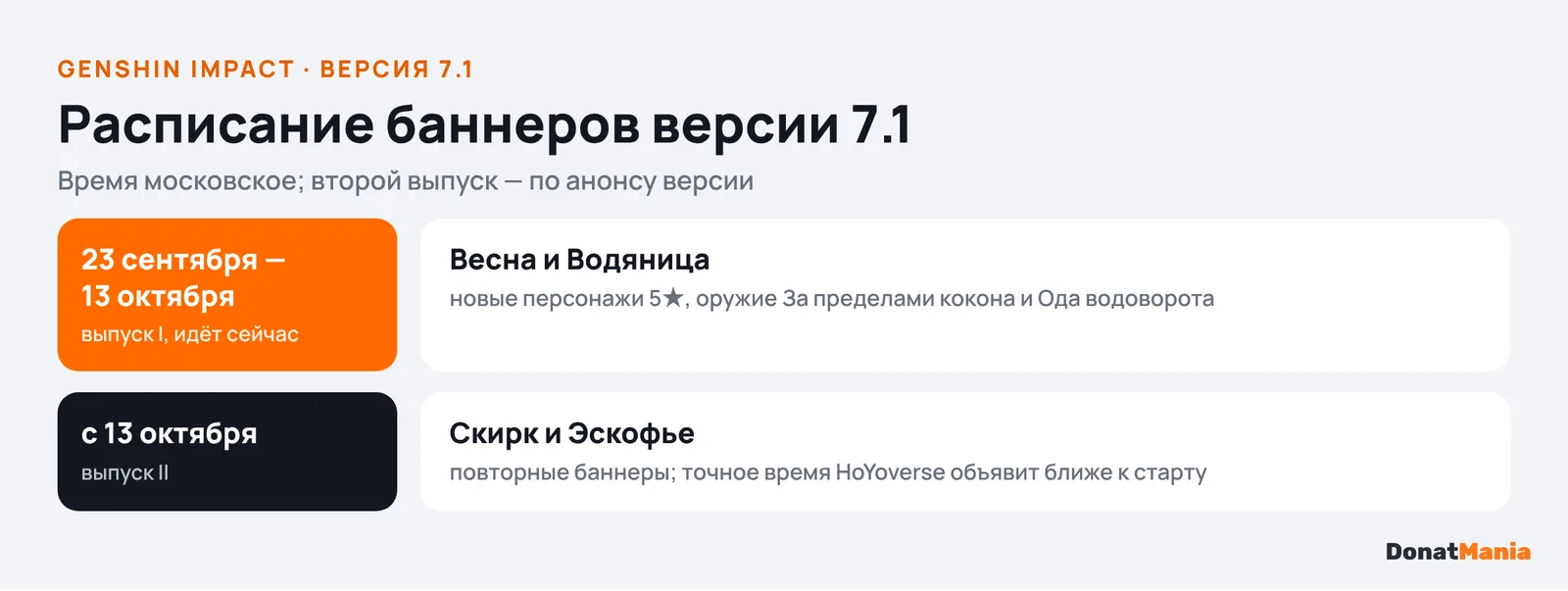 Расписание баннеров Genshin Impact 7.1: выпуск I 23 сентября — 13 октября Весна и Водяница, выпуск II с 13 октября Скирк и Эскофье