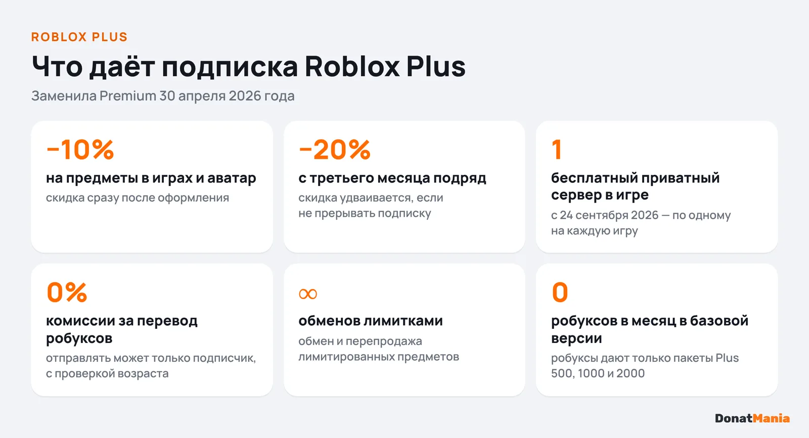 Что даёт Roblox Plus: скидка 10% и 20% с третьего месяца, бесплатный приватный сервер, перевод робуксов без комиссии, обмен лимитками, 0 робуксов в базовой версии