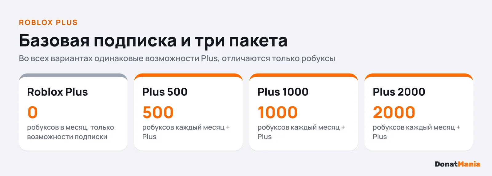 Roblox Plus и пакеты Plus 500, Plus 1000, Plus 2000: 0, 500, 1000 и 2000 робуксов в месяц
