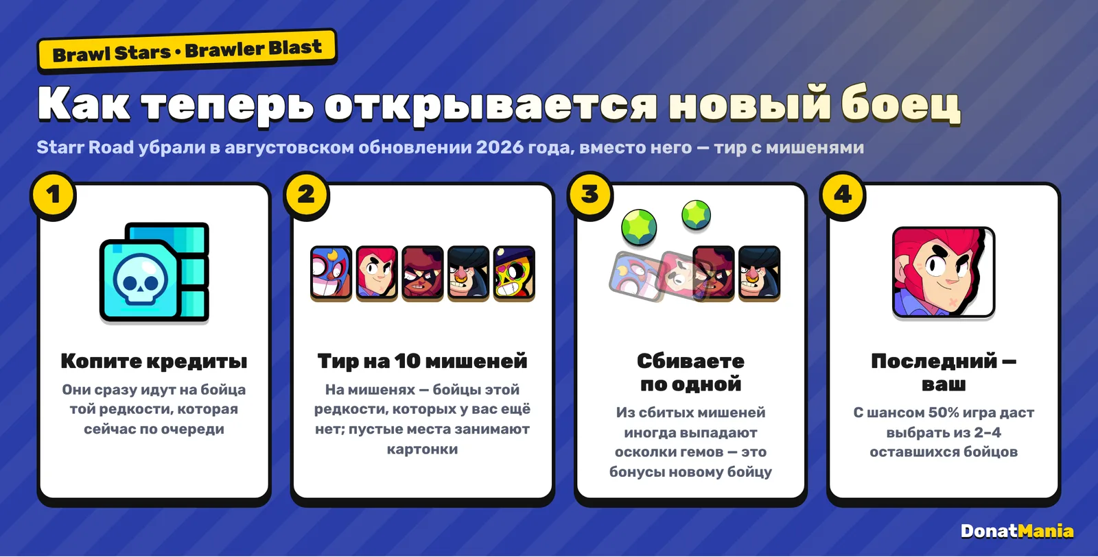 Как открыть бойца в Brawler Blast: накопить кредиты, тир на 10 мишеней, сбить мишени и получить осколки гемов, последний боец ваш, шанс выбора 50%