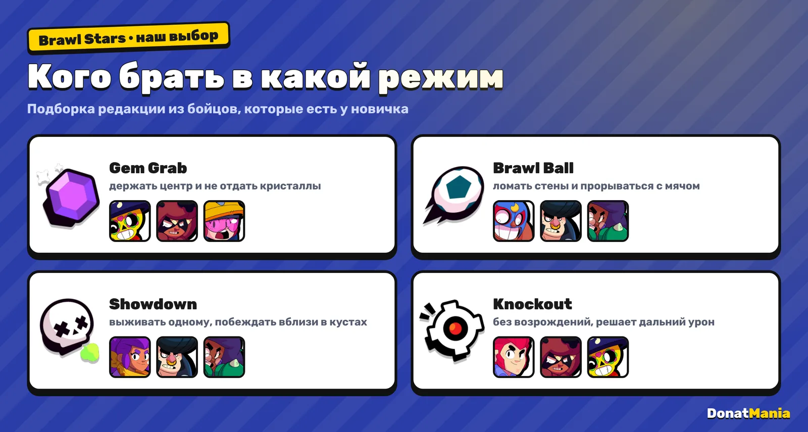 Бойцы для новичка по режимам Brawl Stars: Gem Grab — Поко, Нита, Джеки; Brawl Ball — Эль Примо, Булл, Роза; Showdown — Шелли, Булл, Роза; Knockout — Кольт, Нита, Поко