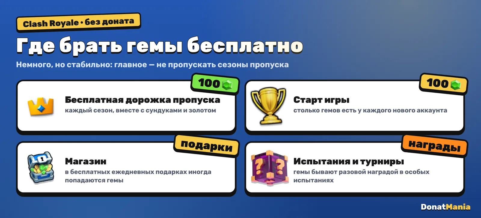 Бесплатные гемы в Clash Royale: 100 на бесплатной дорожке пропуска за сезон, 100 на старте, подарки в магазине, награды испытаний