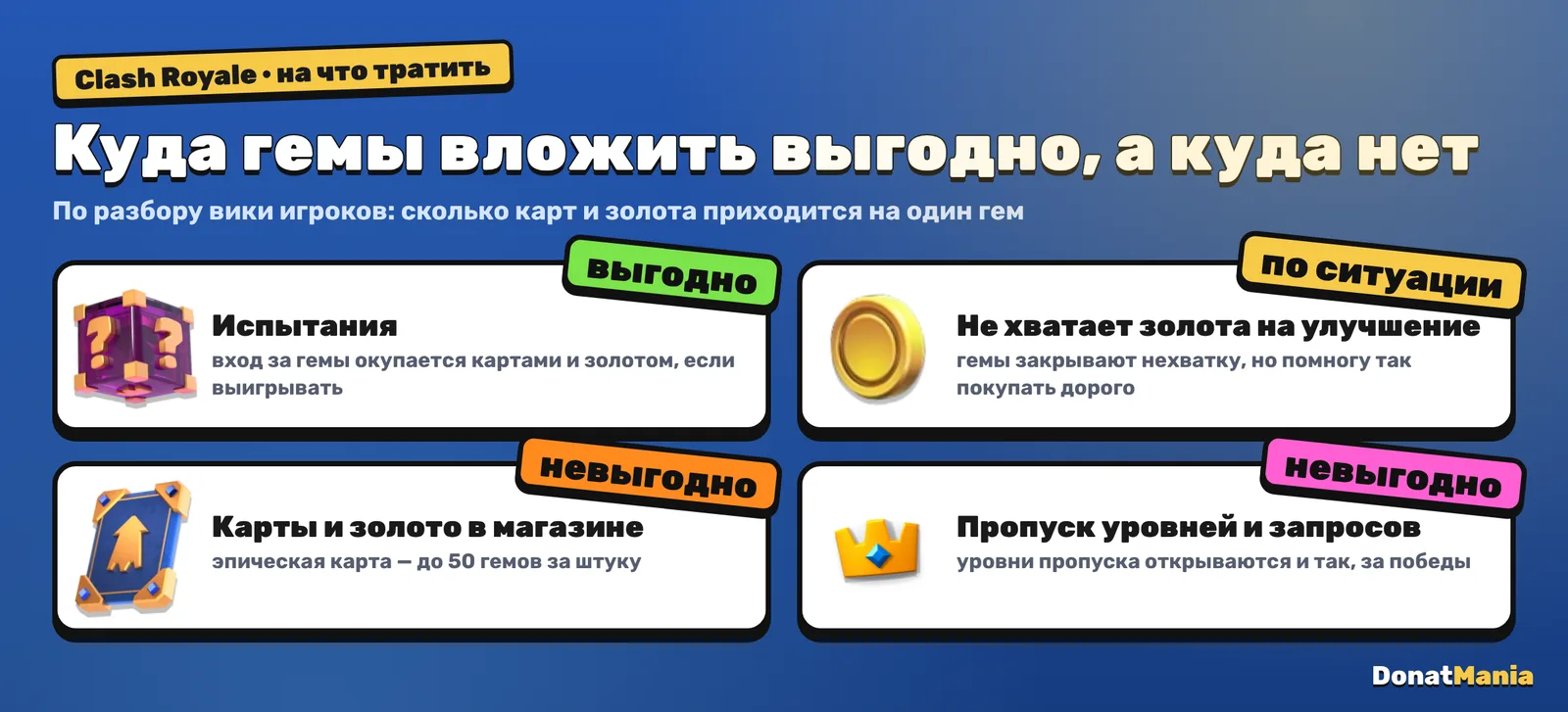 На что тратить гемы в Clash Royale: испытания выгодно, золото на улучшение по ситуации, карты и золото в магазине невыгодно, пропуск уровней и запросов невыгодно