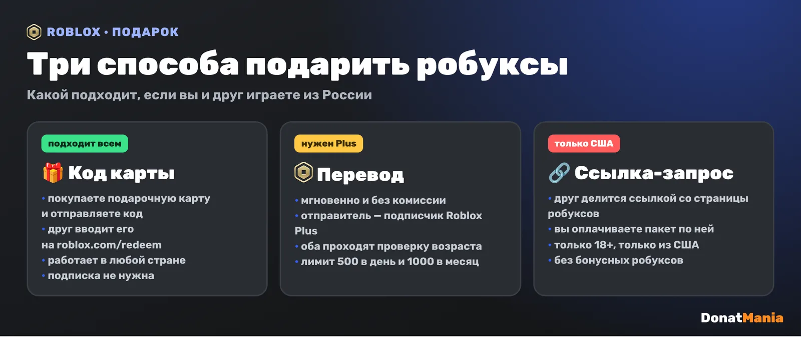 Три способа подарить робуксы в Roblox: код подарочной карты подходит всем, перевод нужен Roblox Plus, ссылка-запрос только для США