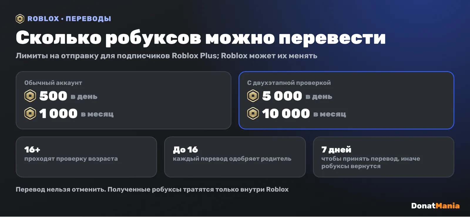 Лимиты перевода робуксов в Roblox: 500 в день и 1000 в месяц, с двухэтапной проверкой 5000 в день и 10000 в месяц; до 16 лет нужен родитель; 7 дней, чтобы принять перевод
