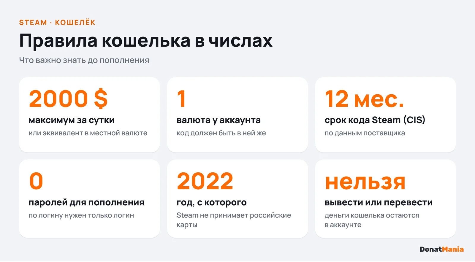 Правила кошелька Steam в числах: 2000 долларов за сутки, коды CIS действуют 12 месяцев, только логин для пополнения