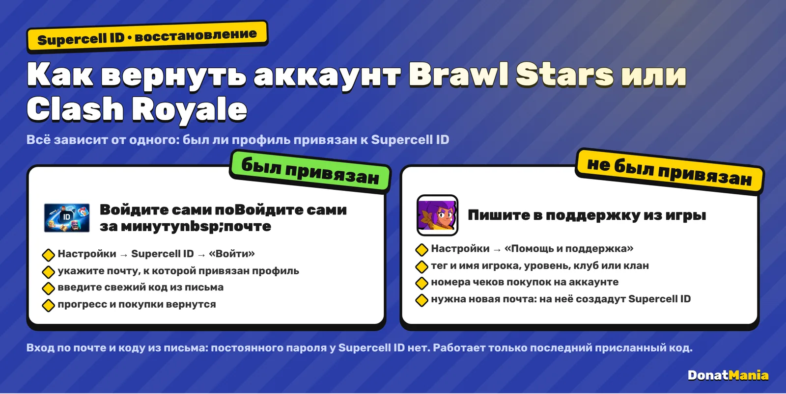 Как вернуть аккаунт Brawl Stars или Clash Royale: если профиль был привязан к Supercell ID, войти по почте и коду; если нет, написать в поддержку из игры с тегом игрока и чеками покупок