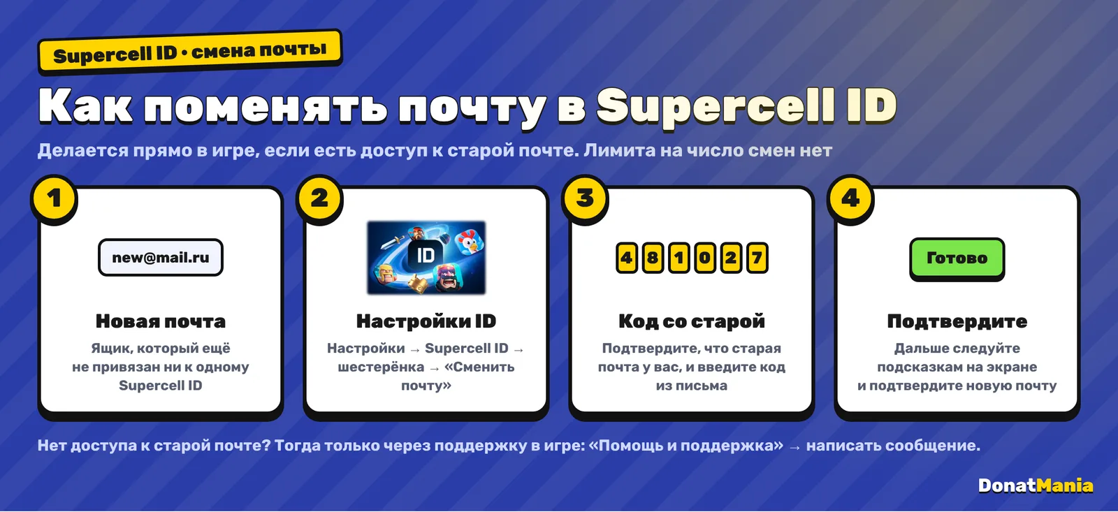 Смена почты в Supercell ID за четыре шага: новая почта, настройки Supercell ID и кнопка сменить почту, код со старой почты, подтверждение новой
