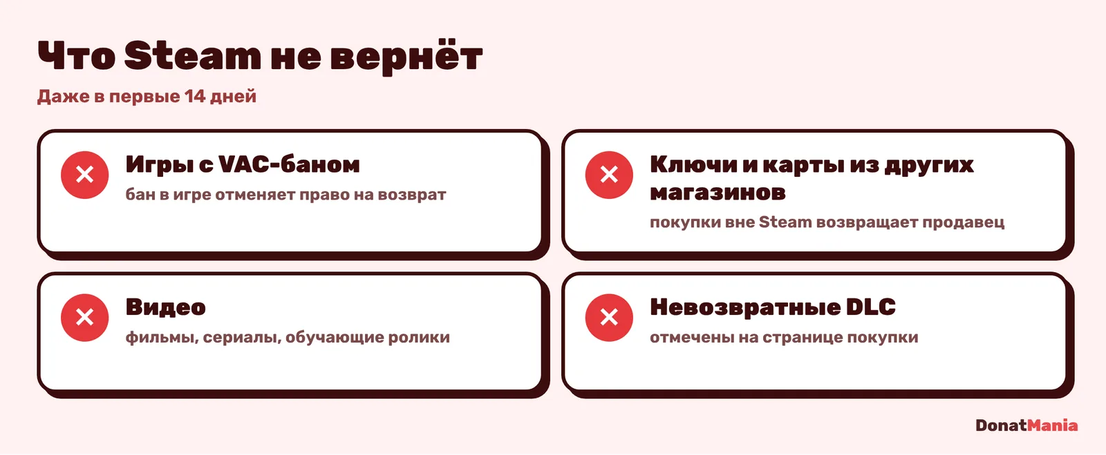 Что нельзя вернуть в Steam: игры с VAC-баном, ключи и карты из других магазинов, видео, невозвратные DLC