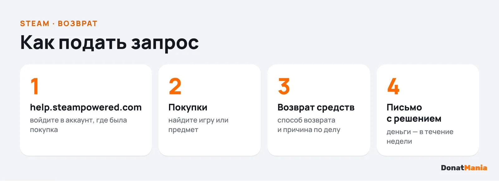 Как подать запрос на возврат в Steam: поддержка Steam, покупки, возврат средств, письмо с решением