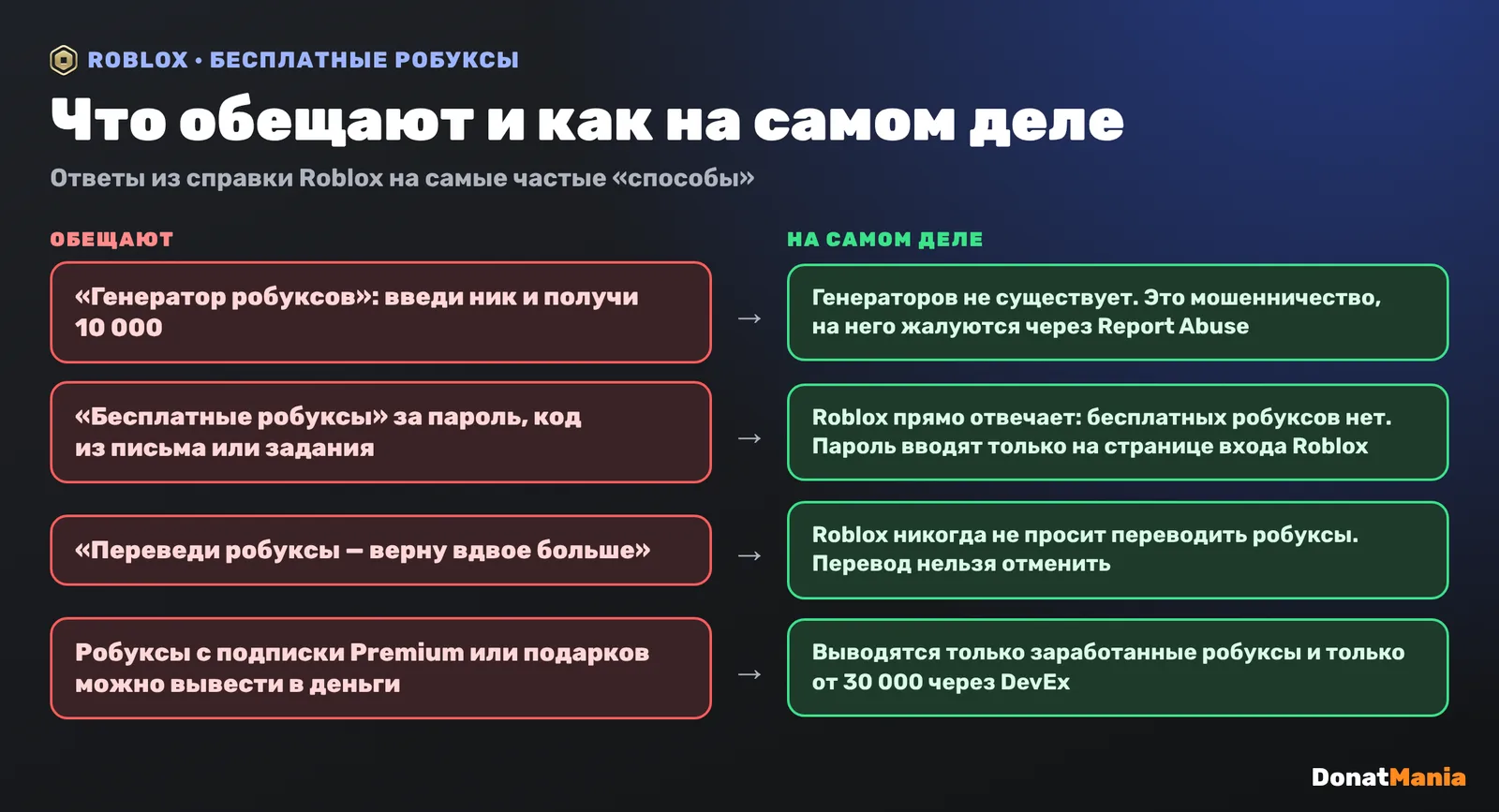 Бесплатные робуксы в Roblox: генераторы, раздачи за пароль и удвоение после перевода — мошенничество; вывести можно только заработанные робуксы от 30000
