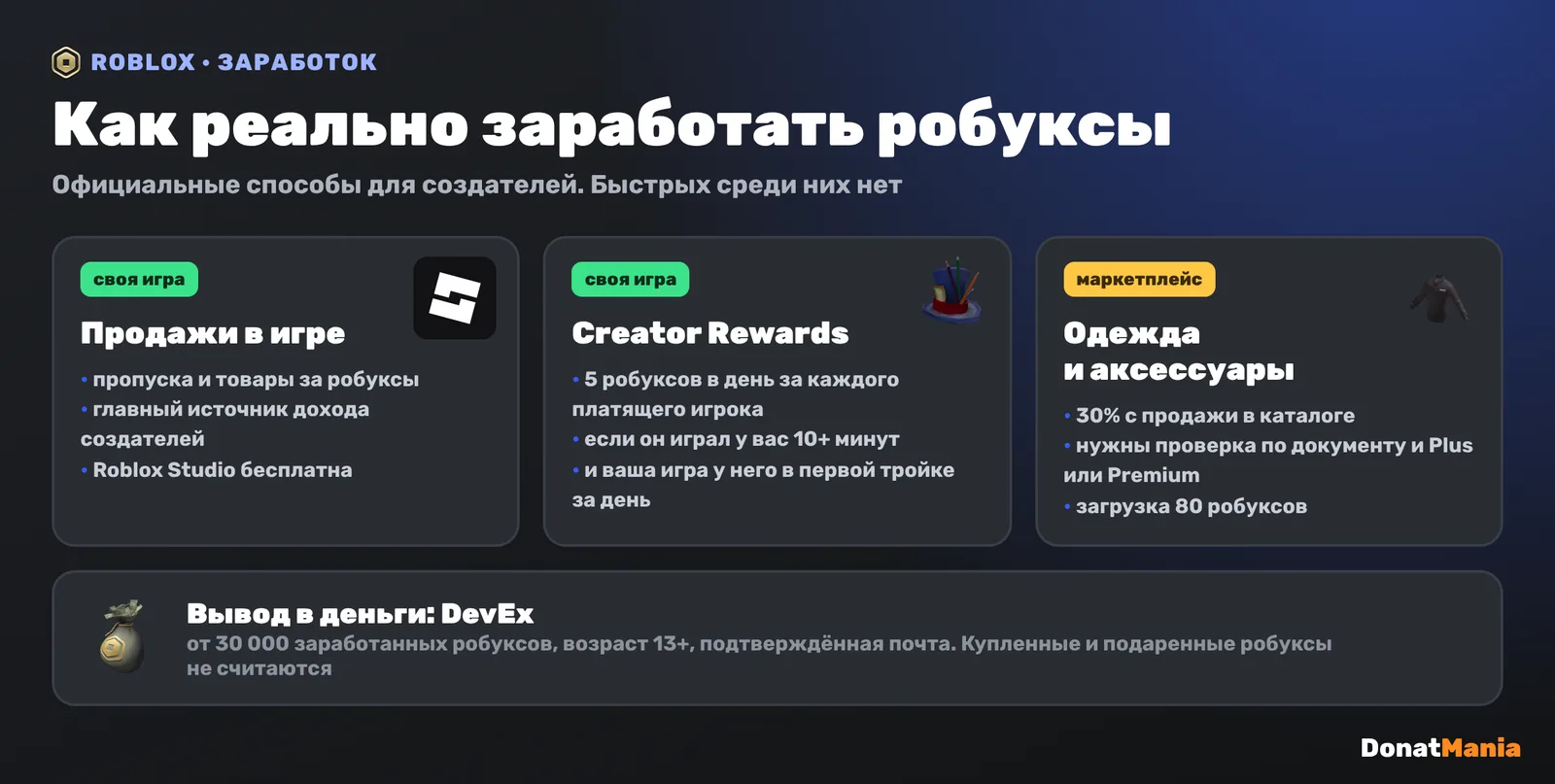 Официальные способы заработать робуксы: продажи в своей игре, Creator Rewards по 5 робуксов в день за платящего игрока, продажа одежды на маркетплейсе с долей 30%, вывод через DevEx от 30000
