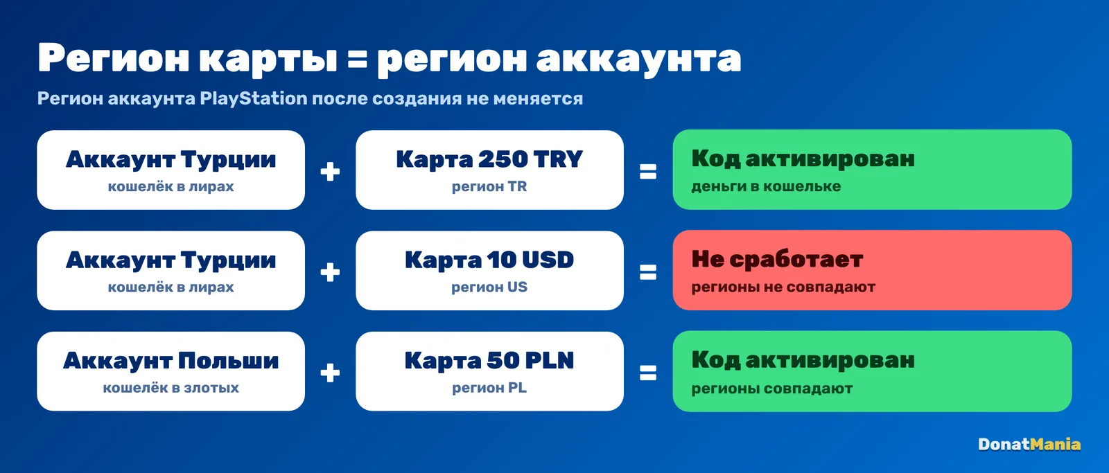 Регион аккаунта PlayStation и регион подарочной карты должны совпадать: турецкий аккаунт и турецкая карта — код проходит