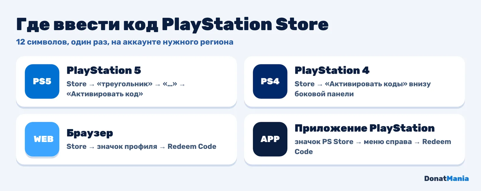 Где активировать код PlayStation Store на PS5, PS4, в браузере и в приложении PlayStation