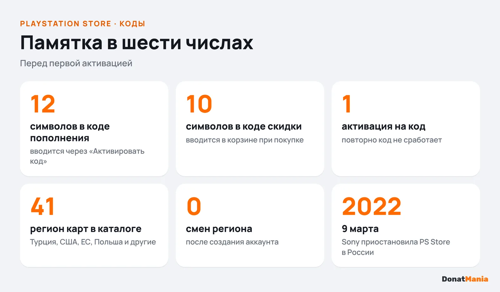 PlayStation Store в числах: 12 символов в коде пополнения, 10 в коде скидки, 41 регион карт, 1 активация на код