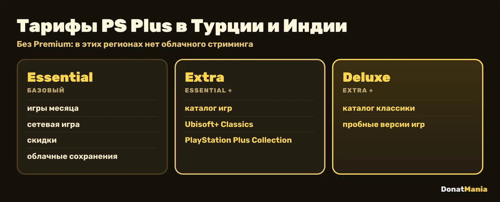 Тарифы PS Plus в Турции и Индии: Essential, Extra и Deluxe и что входит в каждый