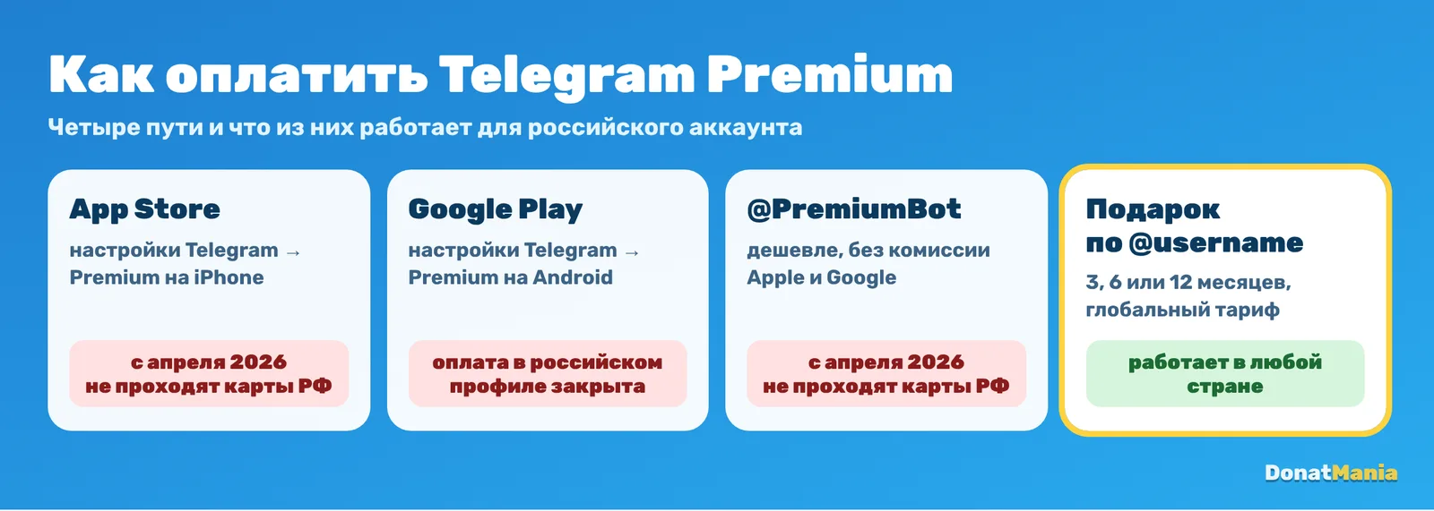 Способы оплатить Telegram Premium: App Store, Google Play, @PremiumBot и подарок по юзернейму, что работает из России