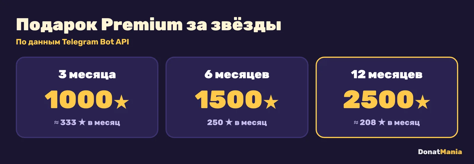 Сколько звёзд стоит подарок Telegram Premium: 1000 за 3 месяца, 1500 за 6 месяцев, 2500 за 12 месяцев
