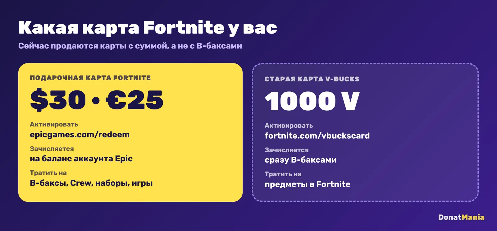 Подарочная карта Fortnite и карта V-Bucks: сумма в валюте против количества В-баксов, разные страницы активации