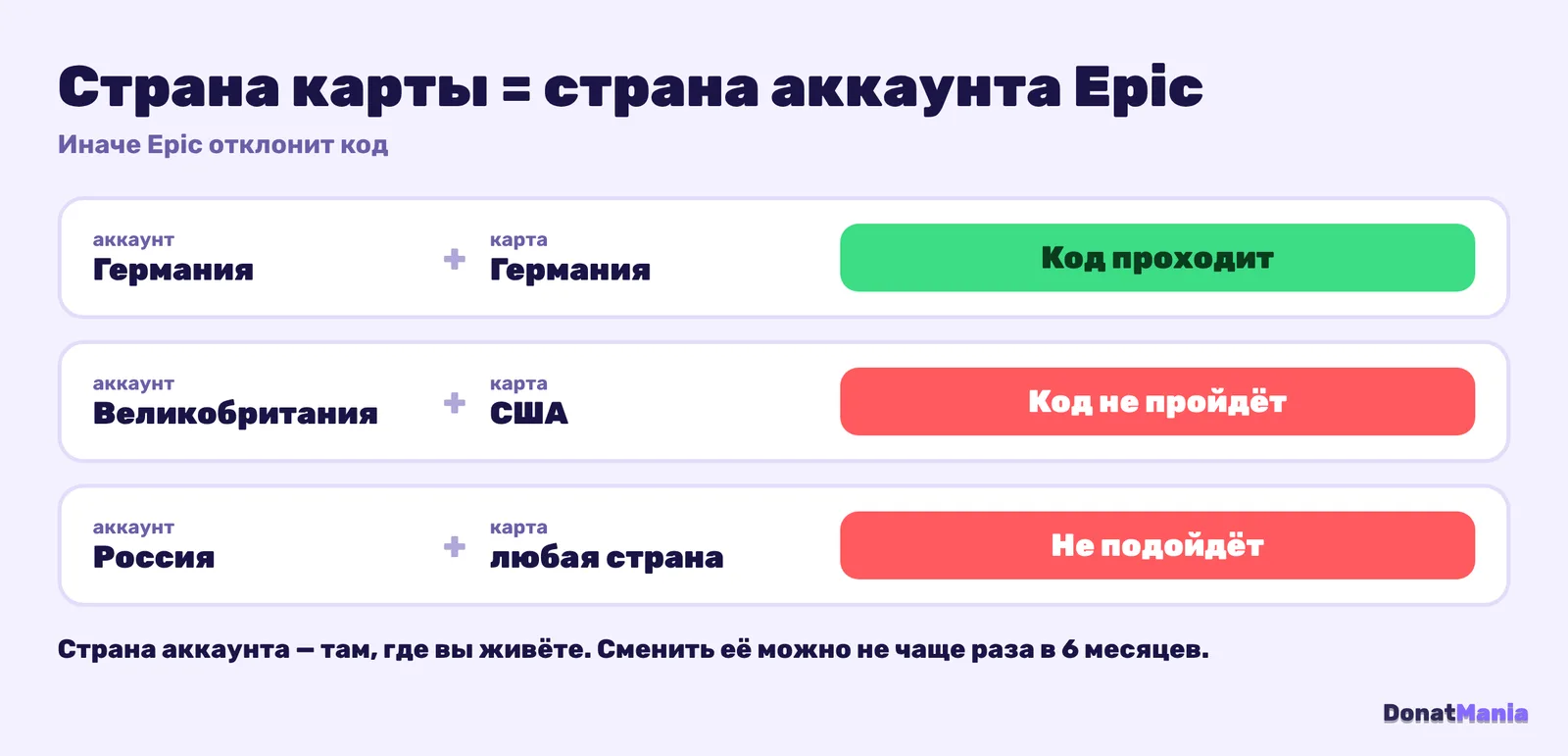 Страна карты Fortnite должна совпадать со страной аккаунта Epic Games, сменить страну можно раз в 6 месяцев