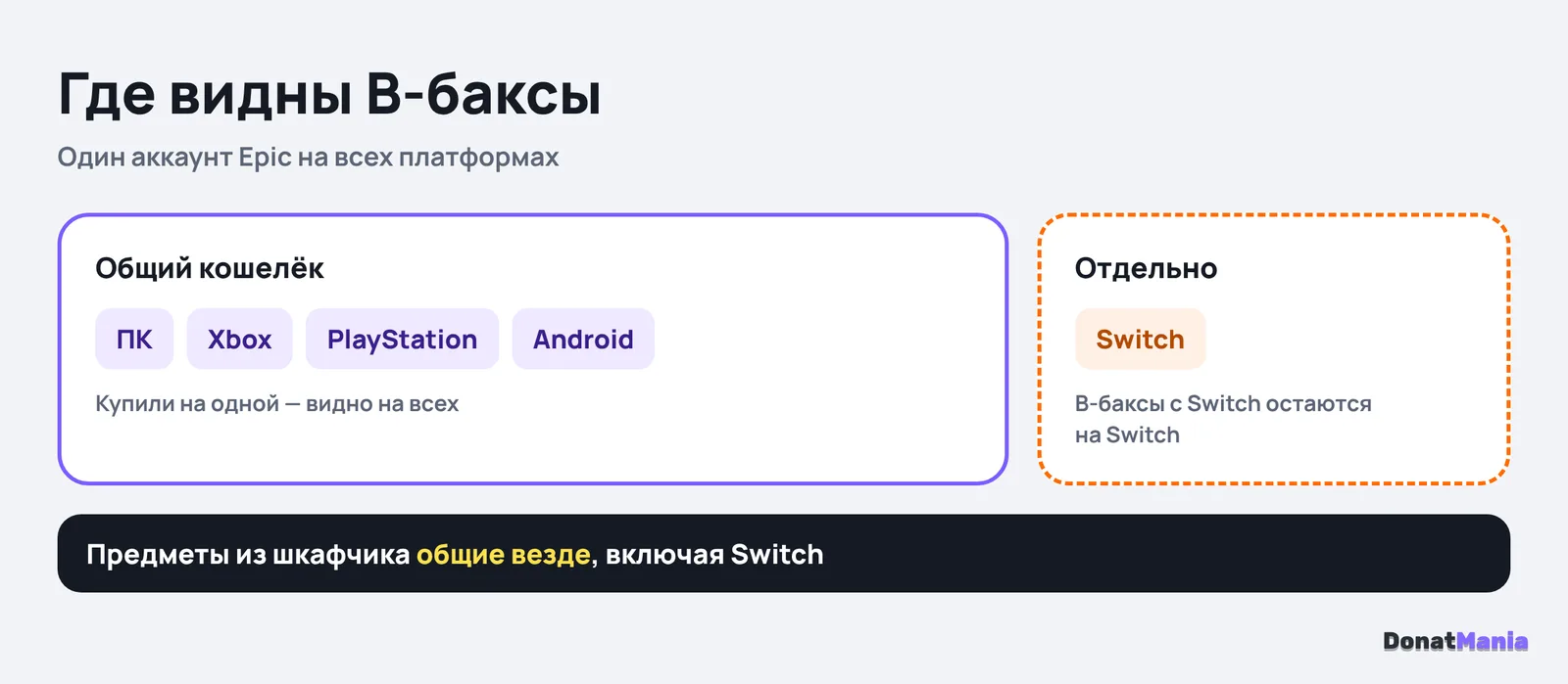 Общий кошелёк В-баксов Fortnite: ПК, Xbox, PlayStation и Android вместе, Nintendo Switch отдельно