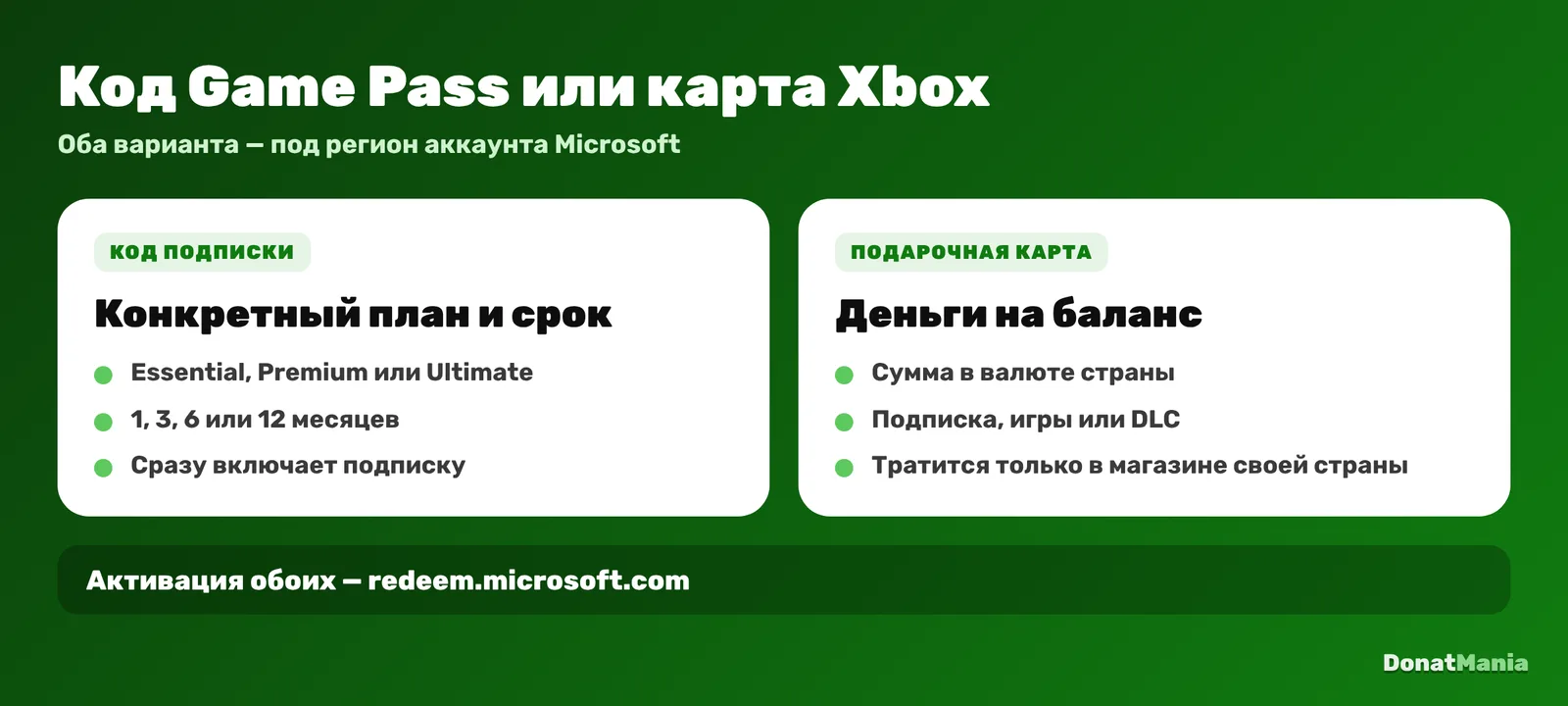 Код Game Pass или подарочная карта Xbox: что выбрать для подписки и как они активируются