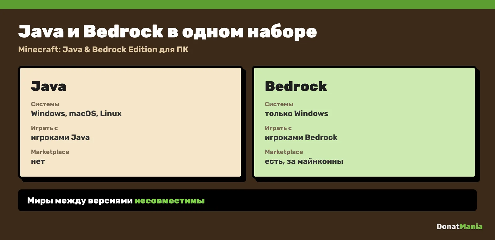 Minecraft Java и Bedrock: на каких системах работают, с кем можно играть, где есть Marketplace
