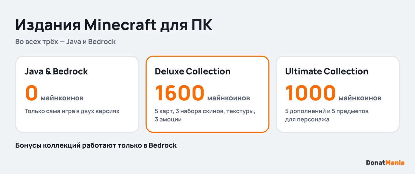Издания Minecraft для ПК: Java & Bedrock Edition, Deluxe Collection с 1600 майнкоинов, Ultimate Collection с 1000 майнкоинов и дополнениями
