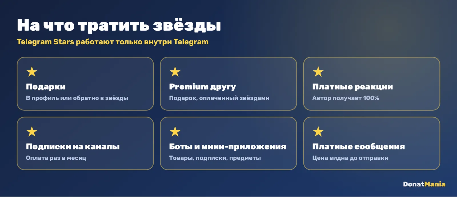 На что тратить Telegram Stars: подарки, Premium в подарок, платные реакции, подписки на каналы, боты и мини-приложения