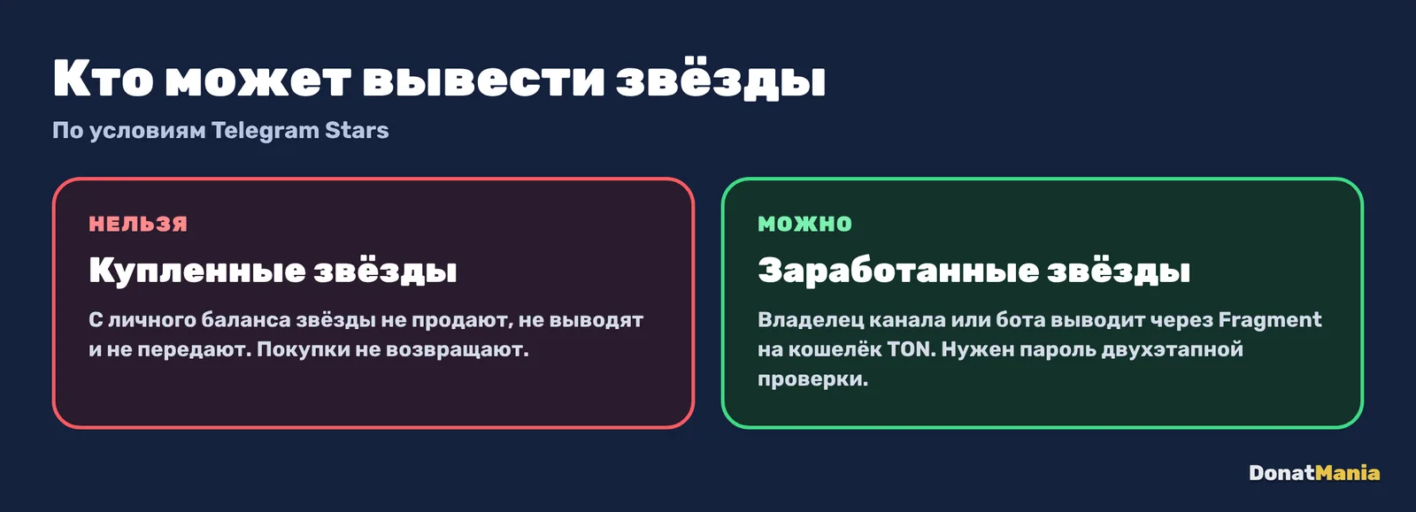 Кто может вывести Telegram Stars: обычный пользователь не может, владелец канала или бота выводит через Fragment