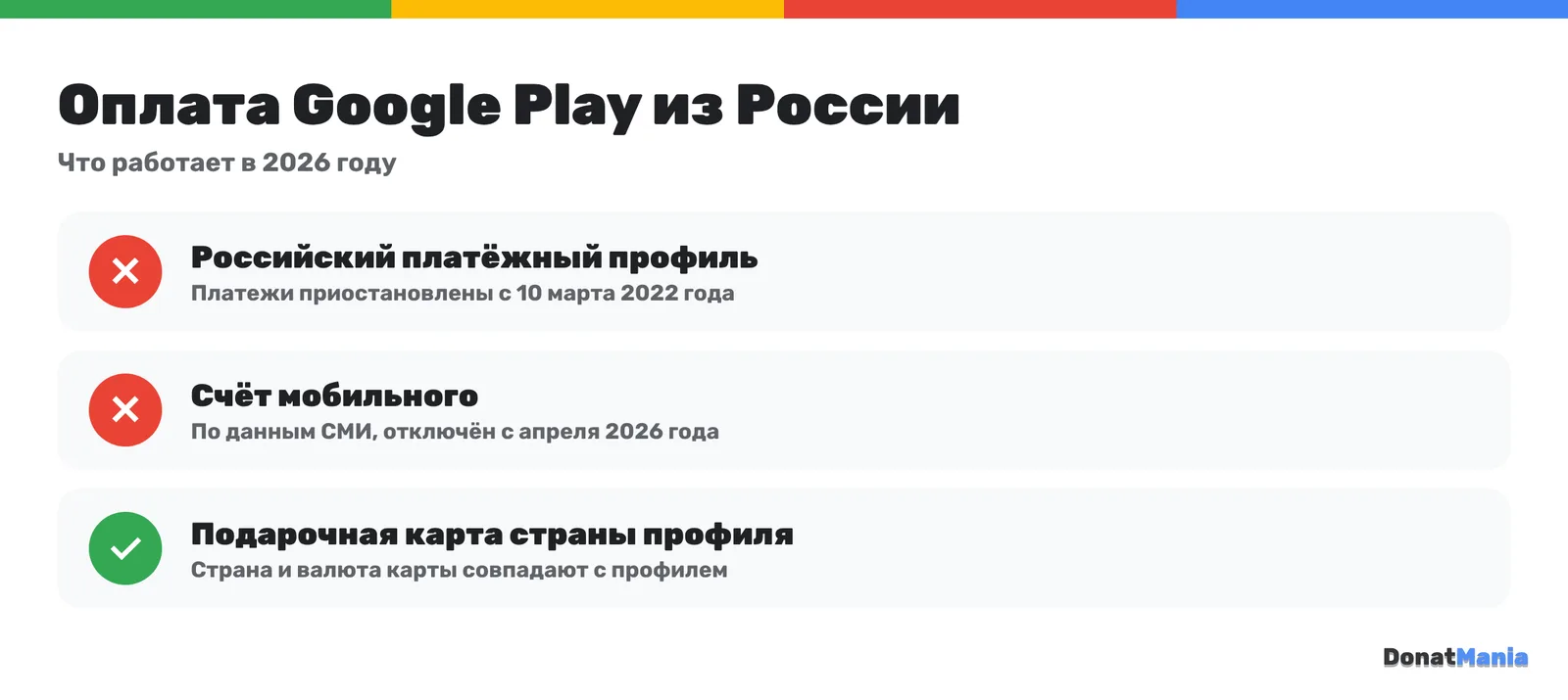Оплата Google Play в России в 2026 году: российская карта не работает, счёт телефона отключён с апреля 2026, подарочная карта страны профиля работает
