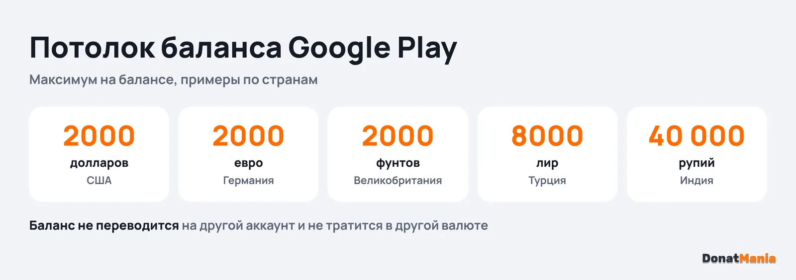 Лимиты баланса Google Play: 2000 долларов в США, 2000 евро в Германии, 2000 фунтов в Великобритании, 8000 лир в Турции, 40 000 рупий в Индии