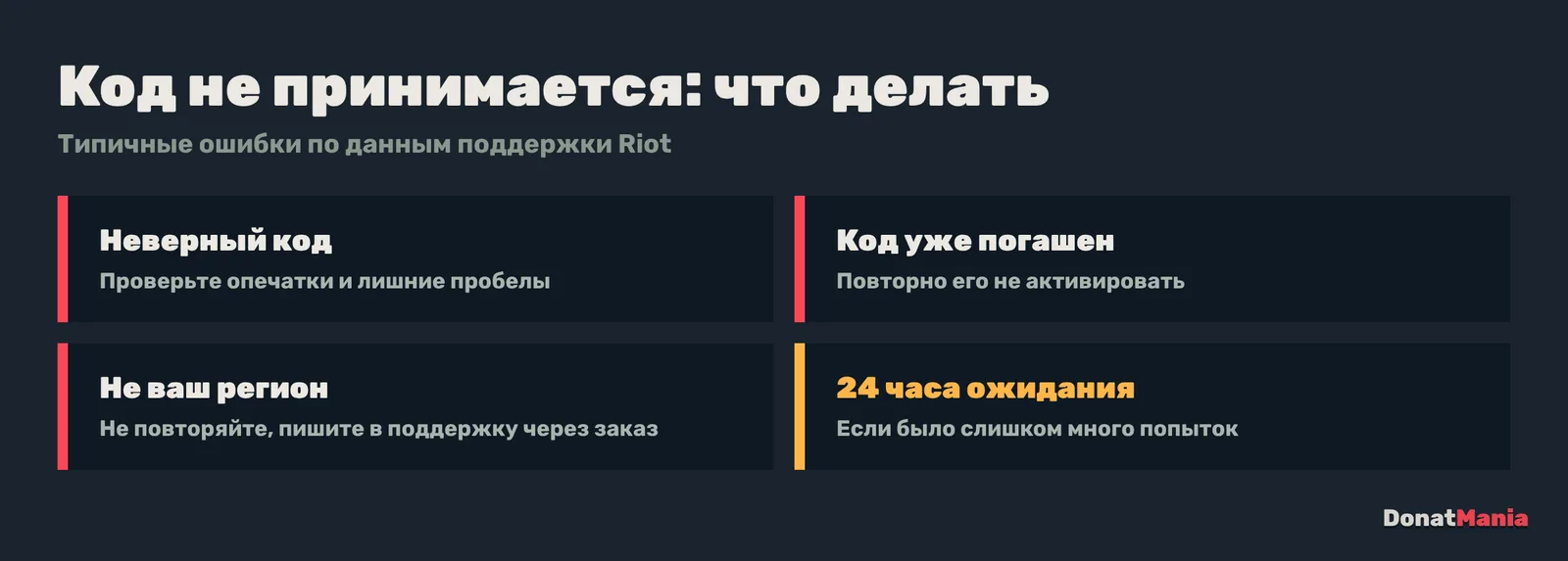 Ошибки при вводе кода Valorant: неверный код, код уже погашен, другой регион, слишком много попыток и ожидание 24 часа