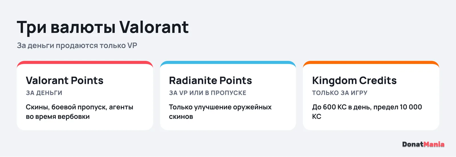 Валюты Valorant: VP за деньги, Radianite Points для улучшения скинов, Kingdom Credits только за игру, до 10 000 KC