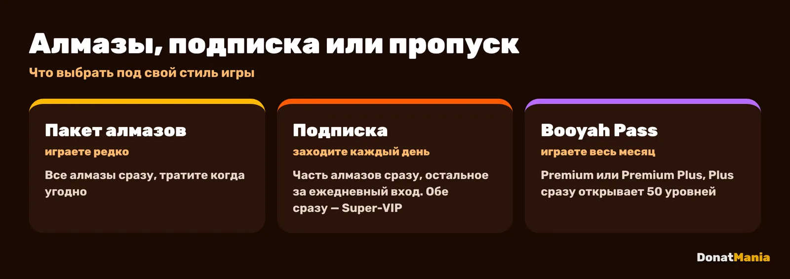 Что выбрать в Free Fire: пакет алмазов, недельная или месячная подписка, Booyah Pass Premium и Premium Plus