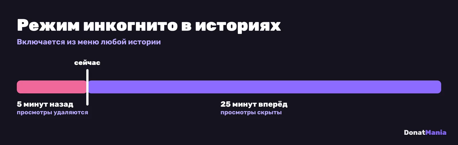 Режим инкогнито в историях Telegram Premium: удаляет просмотры за 5 минут назад и скрывает на 25 минут вперёд