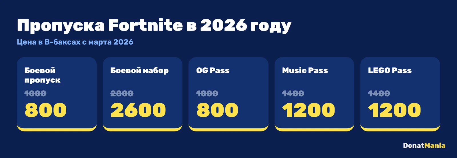 Цены пропусков Fortnite в 2026 году: боевой пропуск 800 вместо 1000, OG Pass 800, Music и LEGO Pass 1200, боевой набор 2600