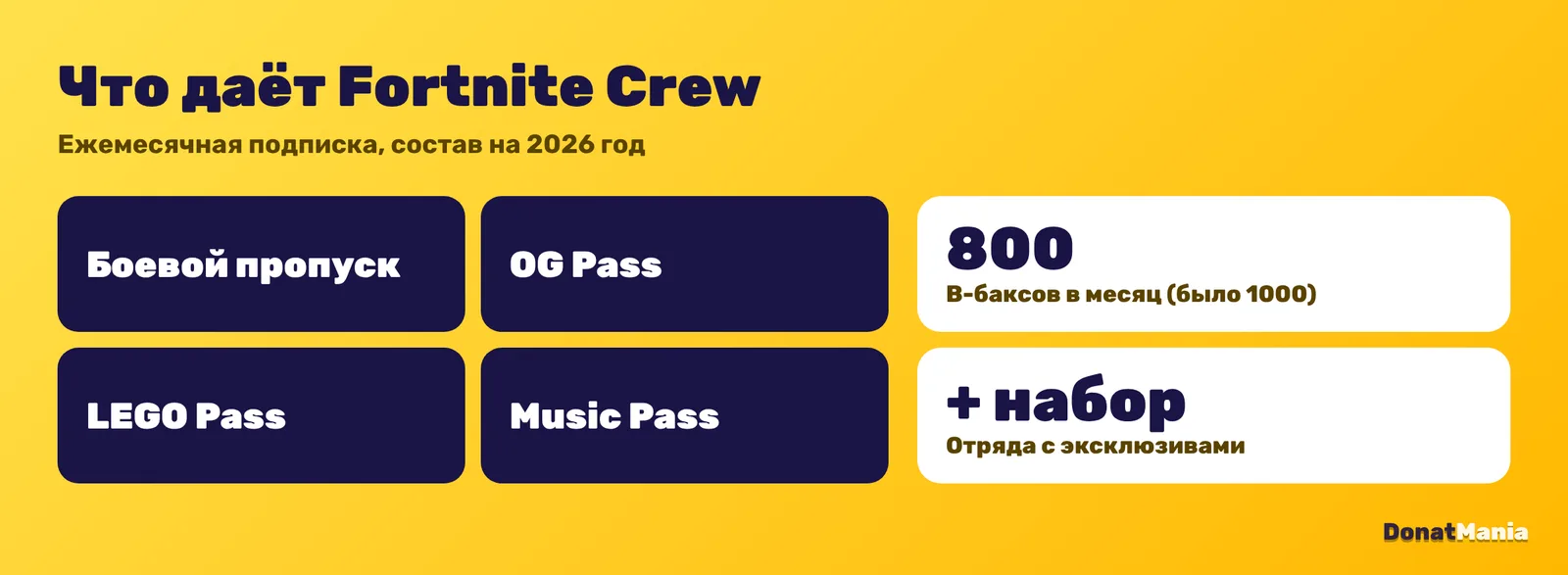 Что входит в Fortnite Crew в 2026 году: боевой пропуск, OG, LEGO и Music Pass, набор Отряда, 800 В-баксов в месяц
