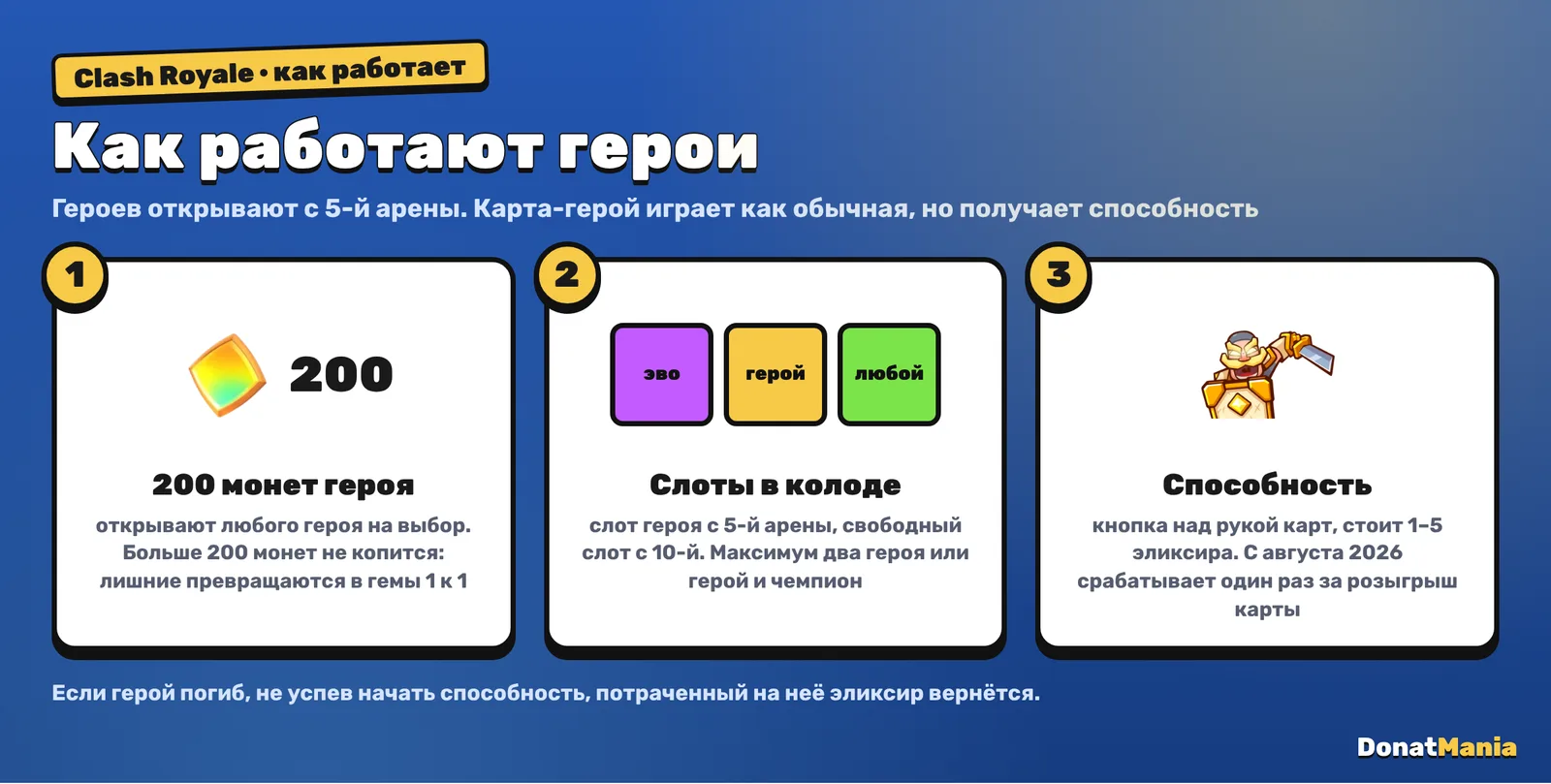 Как работают герои в Clash Royale: 200 монет героя открывают любого героя, слоты колоды эволюция, герой и свободный, способность стоит от 1 до 5 эликсира