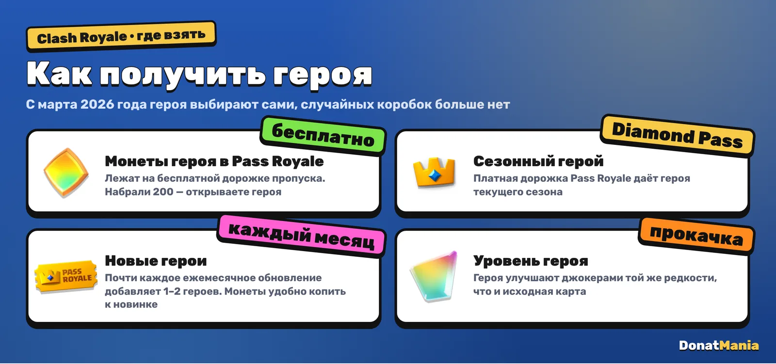 Как получить героя в Clash Royale: монеты героя на бесплатной дорожке Pass Royale, сезонный герой в Diamond Pass, новые герои каждый месяц, улучшение джокерами