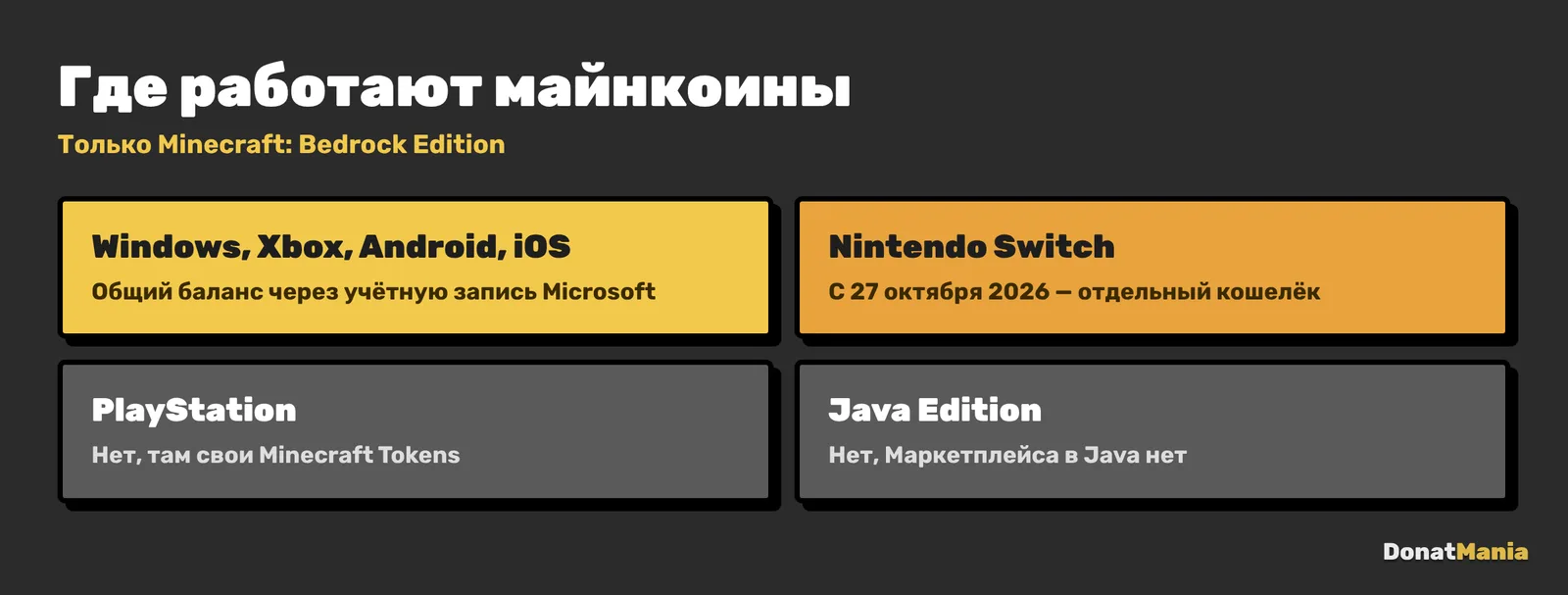 Где работают майнкоины: Windows, Xbox, Android и iOS — общий баланс, Switch отдельно с 27 октября 2026, PlayStation и Java — нет