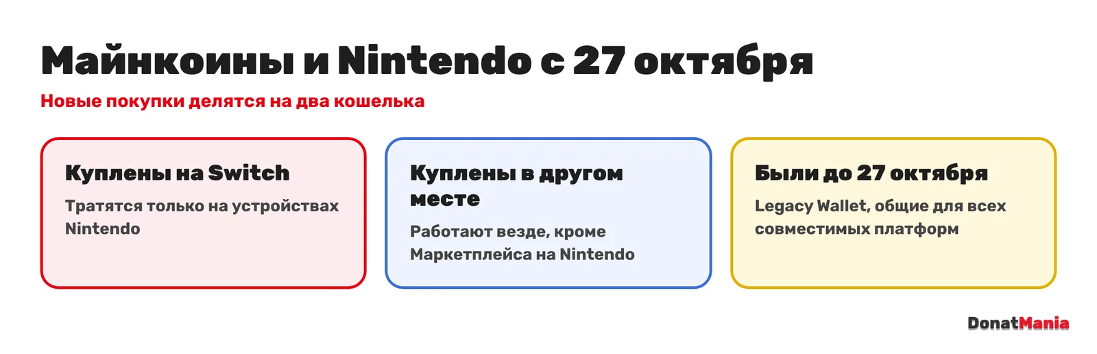 Майнкоины на Nintendo с 27 октября 2026: Switch отдельно, остальные устройства вместе, старые монеты в Legacy Wallet