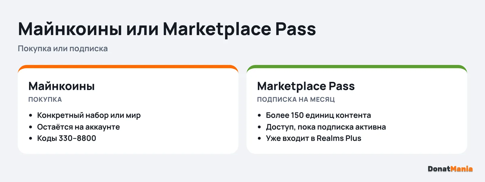 Майнкоины или Marketplace Pass: покупка навсегда против подписки на 150+ единиц контента, Realms Plus включает Marketplace Pass