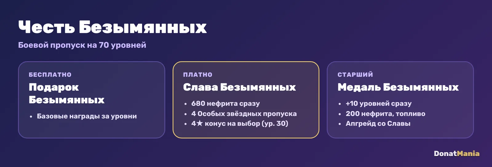 Честь Безымянных в Honkai: Star Rail: бесплатная ветка, Слава Безымянных с 680 нефрита и Медаль Безымянных с +10 уровнями