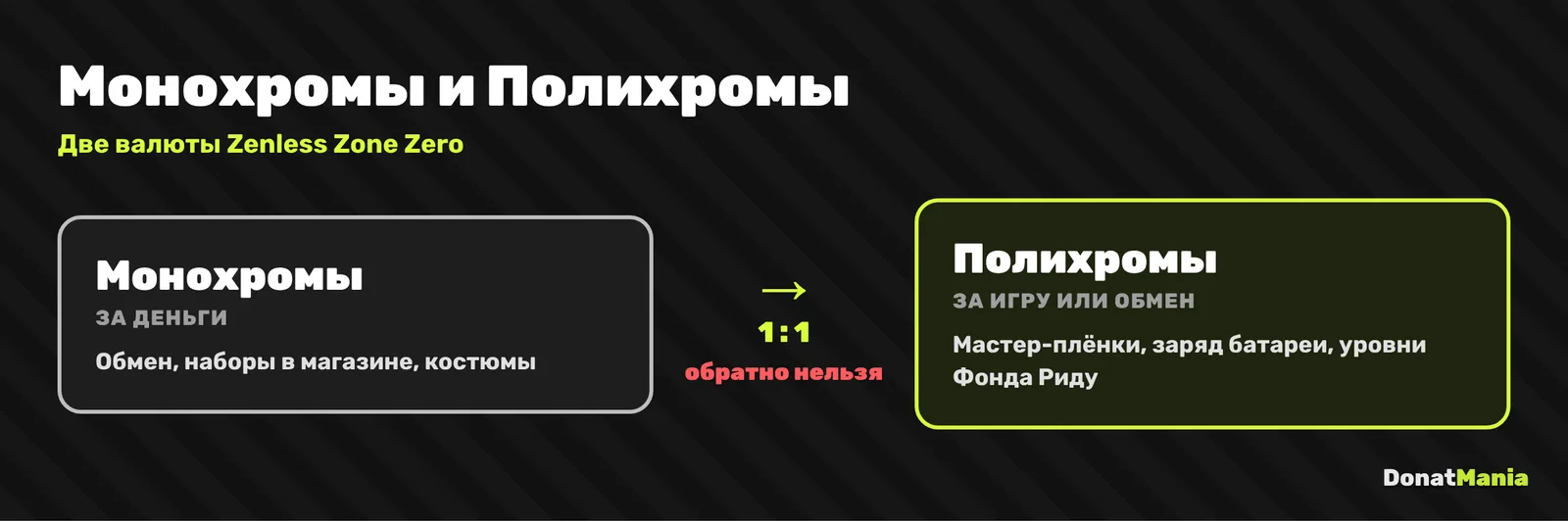 Монохромы и Полихромы в Zenless Zone Zero: Монохромы за деньги, обмен 1:1 в Полихромы, обратно нельзя