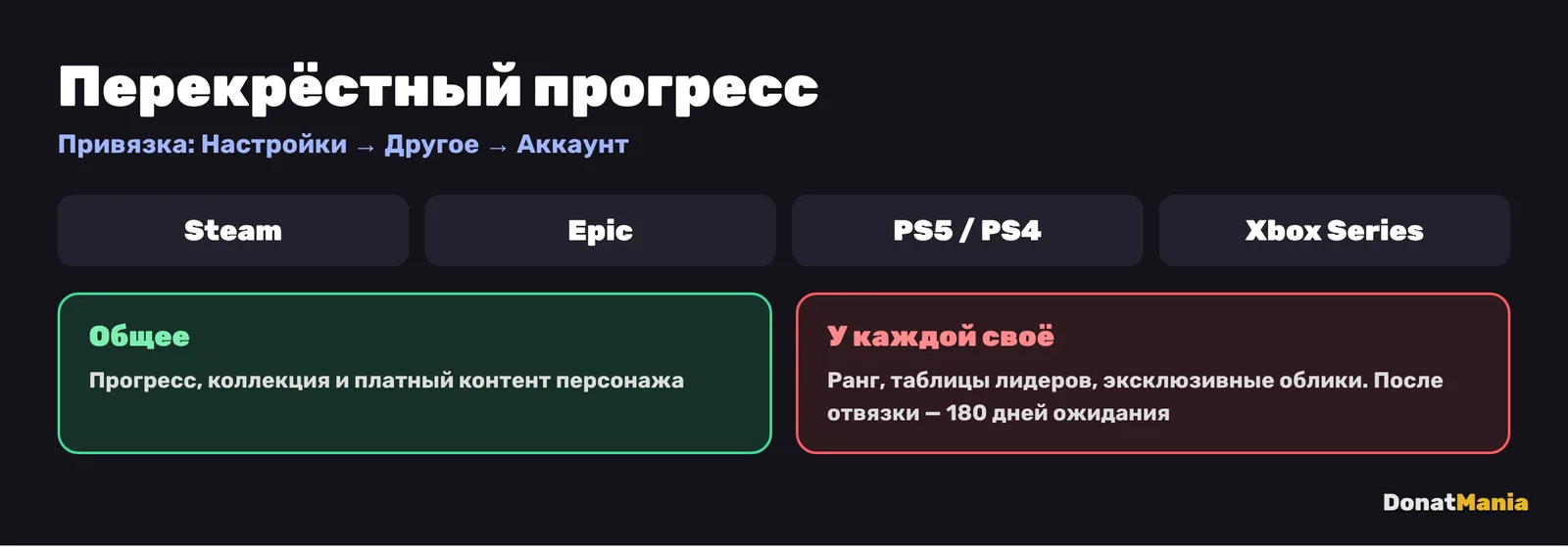 Перекрёстный прогресс Marvel Rivals: ПК, PlayStation и Xbox, привязка аккаунтов, эксклюзивные облики и ранг на каждой платформе свои